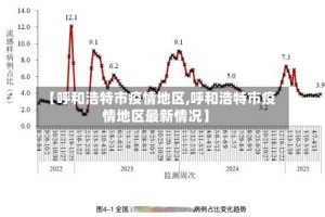 【呼和浩特市疫情地区,呼和浩特市疫情地区最新情况】