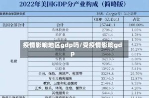 疫情影响地区gdp吗/受疫情影响gdp