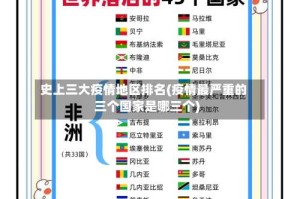 史上三大疫情地区排名(疫情最严重的三个国家是哪三个)