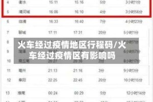 火车经过疫情地区行程码/火车经过疫情区有影响吗