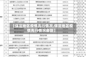 【保定地区疫情先行情况,保定地区疫情先行情况最新】