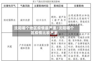 沈阳哪个地区疫情最严重/沈阳哪个区疫情比较严重