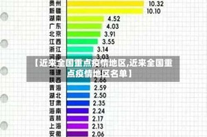 【近来全国重点疫情地区,近来全国重点疫情地区名单】