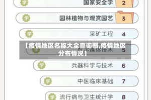 【疫情地区名称大全查询图,疫情地区分布情况】