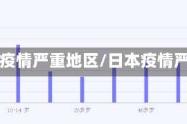 日本疫情严重地区/日本疫情严峻
