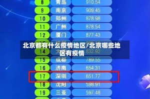 北京都有什么疫情地区/北京哪些地区有疫情