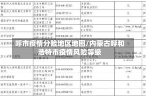 呼市疫情分险地区地图/内蒙古呼和浩特市疫情风险等级