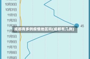 成都有多例疫情地区吗(成都有几例)
