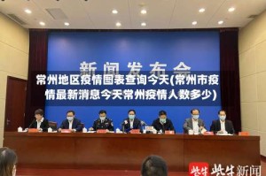 常州地区疫情图表查询今天(常州市疫情最新消息今天常州疫情人数多少)