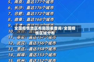 全国疫情地区布局图表查询/全国疫情区域分布
