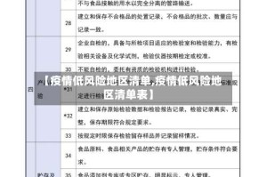 【疫情低风险地区清单,疫情低风险地区清单表】