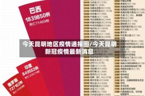 今天昆明地区疫情通报图/今天昆明新冠疫情最新消息