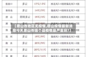 【唐山各地区无疫情,唐山疫情最新消息今天唐山市哪个县疫情最严重啊?】