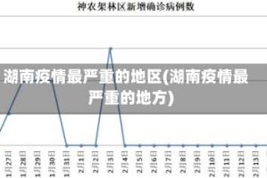湖南疫情最严重的地区(湖南疫情最严重的地方)