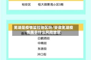 芜湖是疫情监控地区吗/安徽芜湖疫情属于什么风险地区