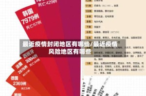 最近疫情封闭地区有哪些/最近疫情风险地区有哪些