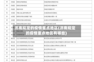 济南规定的疫情重点地区(济南规定的疫情重点地区有哪些)
