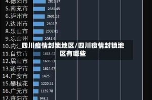 四川疫情封锁地区/四川疫情封锁地区有哪些