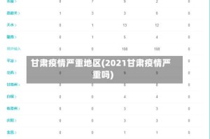 甘肃疫情严重地区(2021甘肃疫情严重吗)