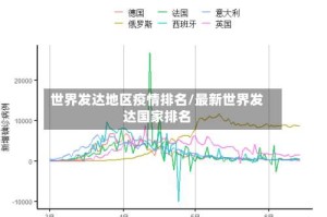 世界发达地区疫情排名/最新世界发达国家排名