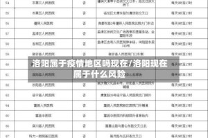 洛阳属于疫情地区吗现在/洛阳现在属于什么风险