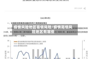 疫情风险地区高低风险/疫情高低风险地区有哪些