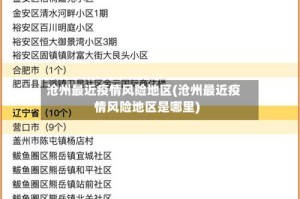 沧州最近疫情风险地区(沧州最近疫情风险地区是哪里)