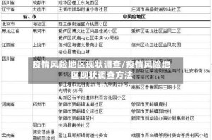 疫情风险地区现状调查/疫情风险地区现状调查方法