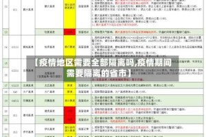 【疫情地区需要全部隔离吗,疫情期间需要隔离的省市】
