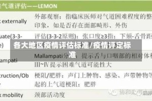 各大地区疫情评估标准/疫情评定标准