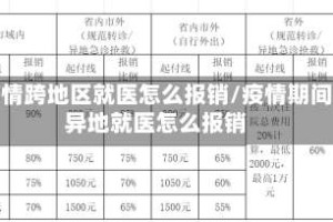 疫情跨地区就医怎么报销/疫情期间异地就医怎么报销