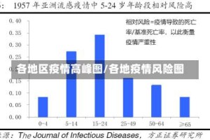 各地区疫情高峰图/各地疫情风险图