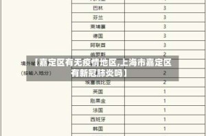 【嘉定区有无疫情地区,上海市嘉定区有新冠肺炎吗】