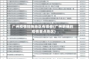 广州疫情特殊地区有哪些(广州明确的疫情重点地区)
