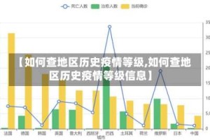 【如何查地区历史疫情等级,如何查地区历史疫情等级信息】