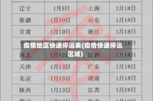 疫情地区快递停运表(疫情快递停运区域)