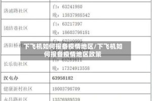 下飞机如何报备疫情地区/下飞机如何报备疫情地区政策