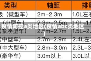 疫情防控a类地区(疫情abc类地区)