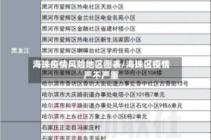 海珠疫情风险地区图表/海珠区疫情严不严重