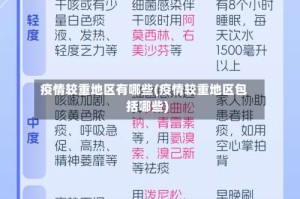 疫情较重地区有哪些(疫情较重地区包括哪些)