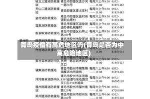 青岛疫情有高危地区吗(青岛是否为中高危险地区)