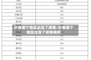 长春哪个地区出现了疫情/长春哪个地区出现了疫情病例