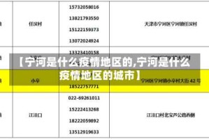 【宁河是什么疫情地区的,宁河是什么疫情地区的城市】