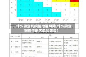 【什么能查到疫情地区风险,什么能查到疫情地区风险等级】