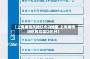 【上海疫情风险较大的地区,上海疫情地区风险等级划分】