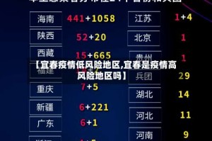 【宜春疫情低风险地区,宜春是疫情高风险地区吗】
