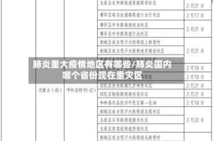 肺炎重大疫情地区有哪些/肺炎国内哪个省份现在重灾区