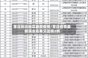 枣庄附近地区最新疫情/枣庄疫情最新消息名单又出院2例