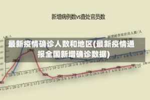 最新疫情确诊人数和地区(最新疫情通报全国新增确诊数据)