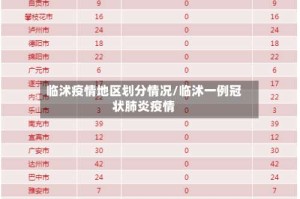 临沭疫情地区划分情况/临沭一例冠状肺炎疫情